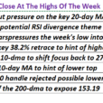 Interest Rates Close At Highs Of The Week