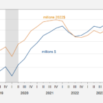 Will Household Wealth Be A Tailwind To Consumption In 2024Q3?