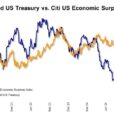 Higher Volatility Ahead