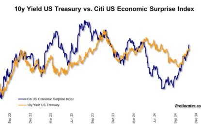 Higher Volatility Ahead