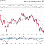 Tesla & AI Comments Lift Stocks, But…