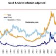 Believe It Or Not, The Euphoria In The Precious Metals Market Is Still Too Low