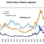 Believe It Or Not, The Euphoria In The Precious Metals Market Is Still Too Low