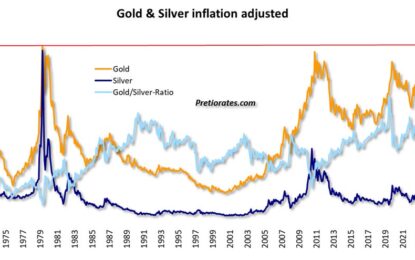 Believe It Or Not, The Euphoria In The Precious Metals Market Is Still Too Low