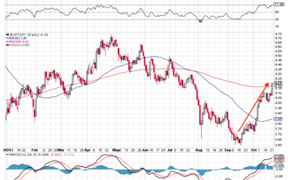 The US Economy – Good For Earnings But…