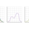 The Distribution Of Stock Market Returns