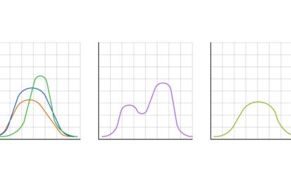 The Distribution Of Stock Market Returns