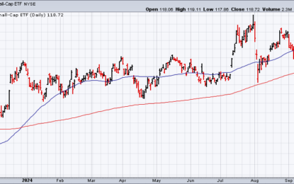 Are Reports Of Small-Cap Stocks’ Revival Prospects Premature?