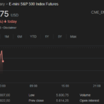 US Stock Futures Slip As Investors Weigh Fed’s Rate Cut Outlook And Await Key Economic Data