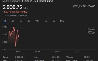 US Stock Futures Slip As Investors Weigh Fed’s Rate Cut Outlook And Await Key Economic Data