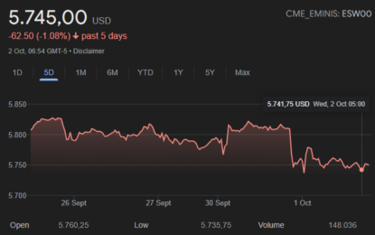 Global Market Turbulence: Nike Shares Drop, Oil Prices Surge Amid Middle East Conflict