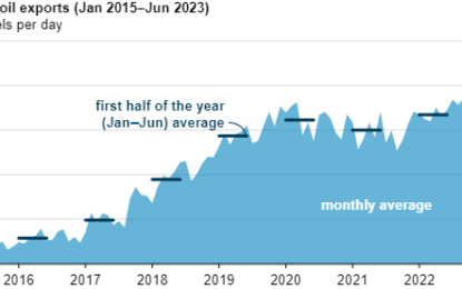 Election Outcome Presents Opportunity For Investors