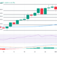 AUD/USD Price Forecast: Defends 50% Fibo., Bulls Seem Non Committed Above 0.6800