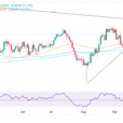 AUD/USD Ascends On Mixed US Data, Ends Week With Losses