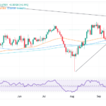 AUD/USD Ascends On Mixed US Data, Ends Week With Losses