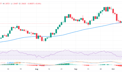 GBP/USD Price Forecast: Bears Have The Upper Hand, 50-Day SMA Breakdown In Play