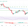 USD/CAD Price Forecast: Bulls Take A Breather Near 1.3800 Ahead Of BoC Rate Decision