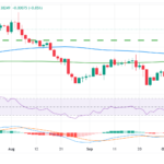 USD/CAD Price Forecast: Bulls Take A Breather Near 1.3800 Ahead Of BoC Rate Decision