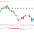 USD/CAD Price Forecast: Bulls Have The Upper Hand Despite Corrective Slide, 1.3800 Holds The Key