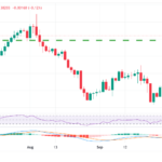 USD/CAD Price Forecast: Bulls Have The Upper Hand Despite Corrective Slide, 1.3800 Holds The Key