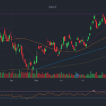 Biotech Stocks Poised For Another Big Move In Q4