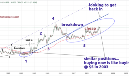 At These Levels, Buying Silver Is Like Getting It At $5 In 2003