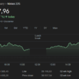 Global Markets Navigate Tech Gains, China Slowdown, And Geopolitical Strains Amid Economic Uncertainty