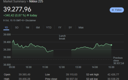 Global Markets Navigate Tech Gains, China Slowdown, And Geopolitical Strains Amid Economic Uncertainty