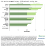 A Federal Guarantee Of Paid Vacation?