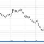 AgMaster Report – Wednesday, Oct. 16