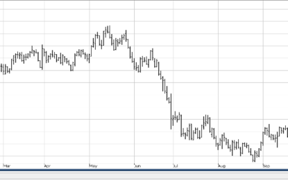 AgMaster Report – Wednesday, Oct. 30