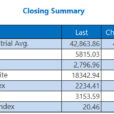 Stocks Extend Weekly Win Streaks To 5