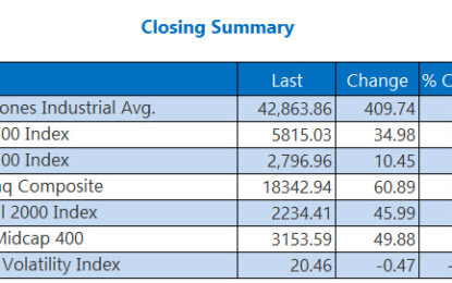 Stocks Extend Weekly Win Streaks To 5