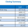 Nasdaq Hits Record High, Extends Weekly Streak To 7