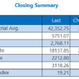 Oil Posts Best Week Since March 2023