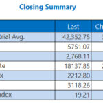 Oil Posts Best Week Since March 2023