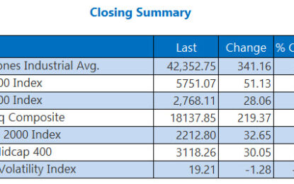 Oil Posts Best Week Since March 2023