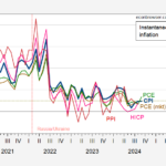 CPI And CPI Core Surprise On Upside