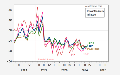 CPI And CPI Core Surprise On Upside