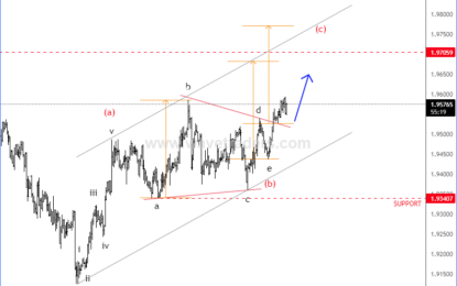 GBP/AUD And GBP/NZD Pairs Step Into Final Leg Of A Recovery