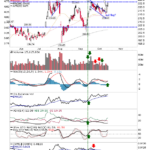 Russell 2000 Builds On Friday’s Bull Flag Breakout