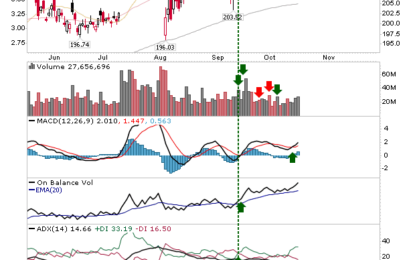 Russell 2000 Breaks To New Highs