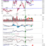 Russell 2000 Loses Breakout Support But Finds 20-Day MA