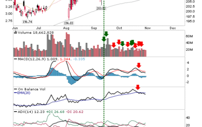 Late Sell Offs Leave A Nasty Taste In The Mouth