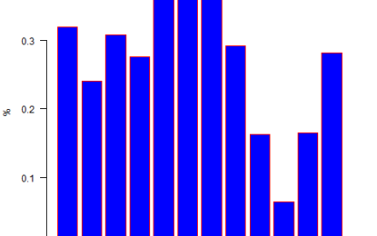 CPI Report Summary