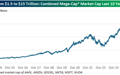 It’s A Mega Earnings Week