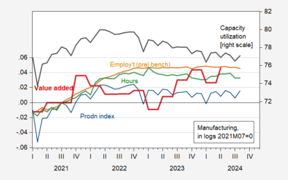 Manufacturing In Recession? (Revisited)