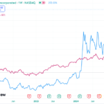 Microsoft Shareholders To Vote On Bitcoin Investment Strategy