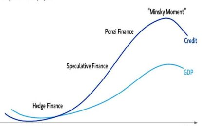 Stocks And Precious Metals Charts – A Minsky Moment