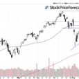 More Uncertainty For The Stock Market: Which Direction Next?